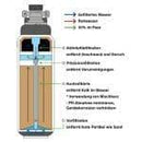 AORA Kalkfilter 6000 inkl. 8-Stuffiger Bypass Filter-Kopf | Entfernt Kalk und verbessert den Geschmack - Selwie Shop
