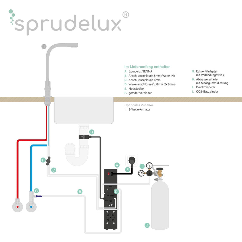 SPRUDELUX® SENNA GAS RO Direct Flow Umkehrosmose-Sprudelanlage - Selwie Shop