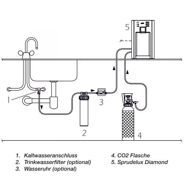 Auftisch-Trinkwassersystem SPRUDELUX® BLUE DIAMOND 1.0 - Selwie Shop